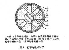 小型柴油發(fā)電機(jī)的電力系統(tǒng)規(guī)劃：長(zhǎng)期供電的布局