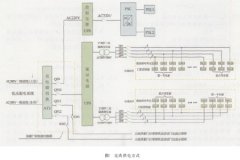 柴油水泵維護(hù)保養(yǎng)技巧及常見故障排除 柴油水泵維護(hù)保養(yǎng)技巧及常見故障排除